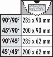 D27112 DeWALT Pokosová a stolová kotoučová pila 305mm 1600W